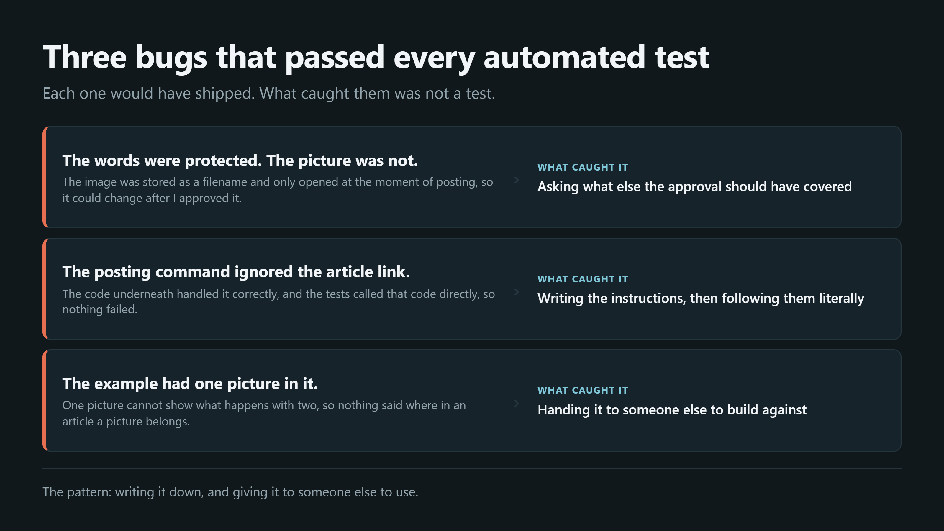 Three rows, each pairing a problem with what caught it. The words were protected but the picture was not, caught by asking what else the approval should have covered. The posting command ignored the article link, caught by writing the instructions and then following them literally. The example had one picture in it, caught by handing it to someone else to build against.